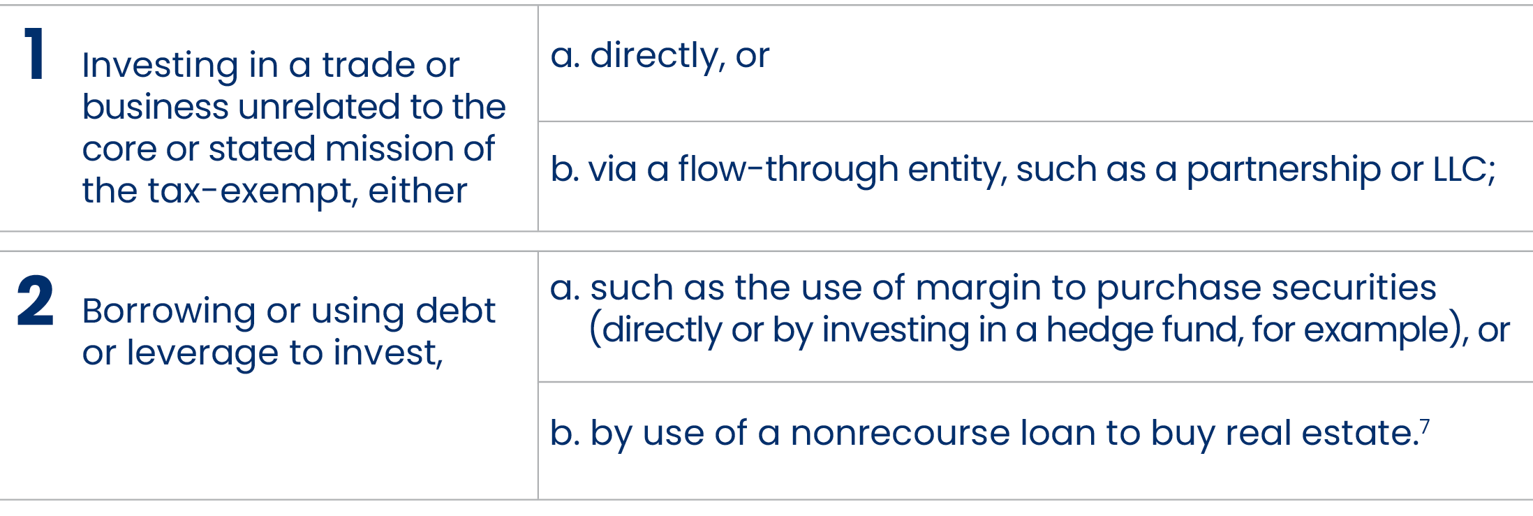 How TaxExempt Institutions Can Access Alts Without the Dread of UBTI